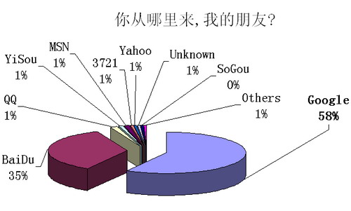 你从哪里来,我的朋友