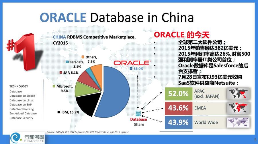 2015-Apac-Oracle-Market.jpg