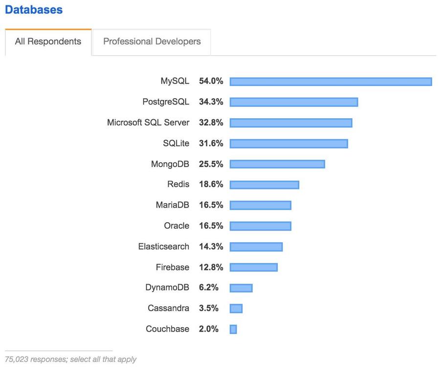 2019StackOverflowSurvey0.jpg