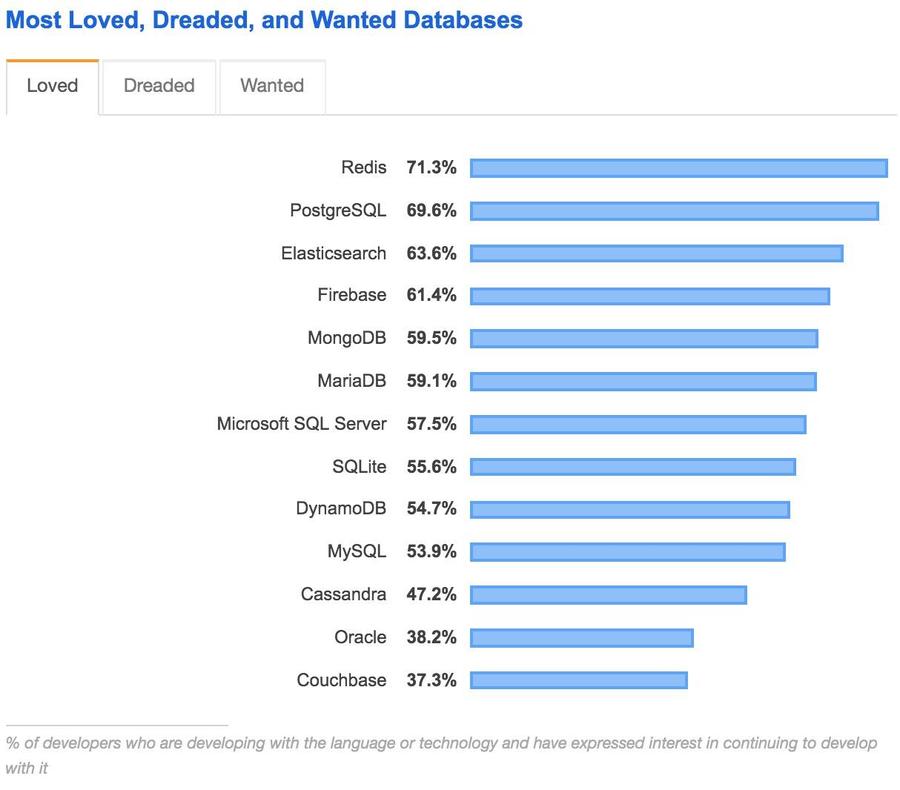 2019StackOverflowSurvey2.jpg