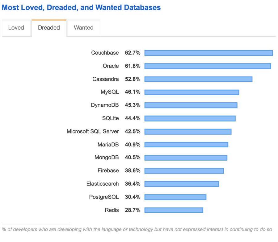 2019StackOverflowSurvey3.jpg