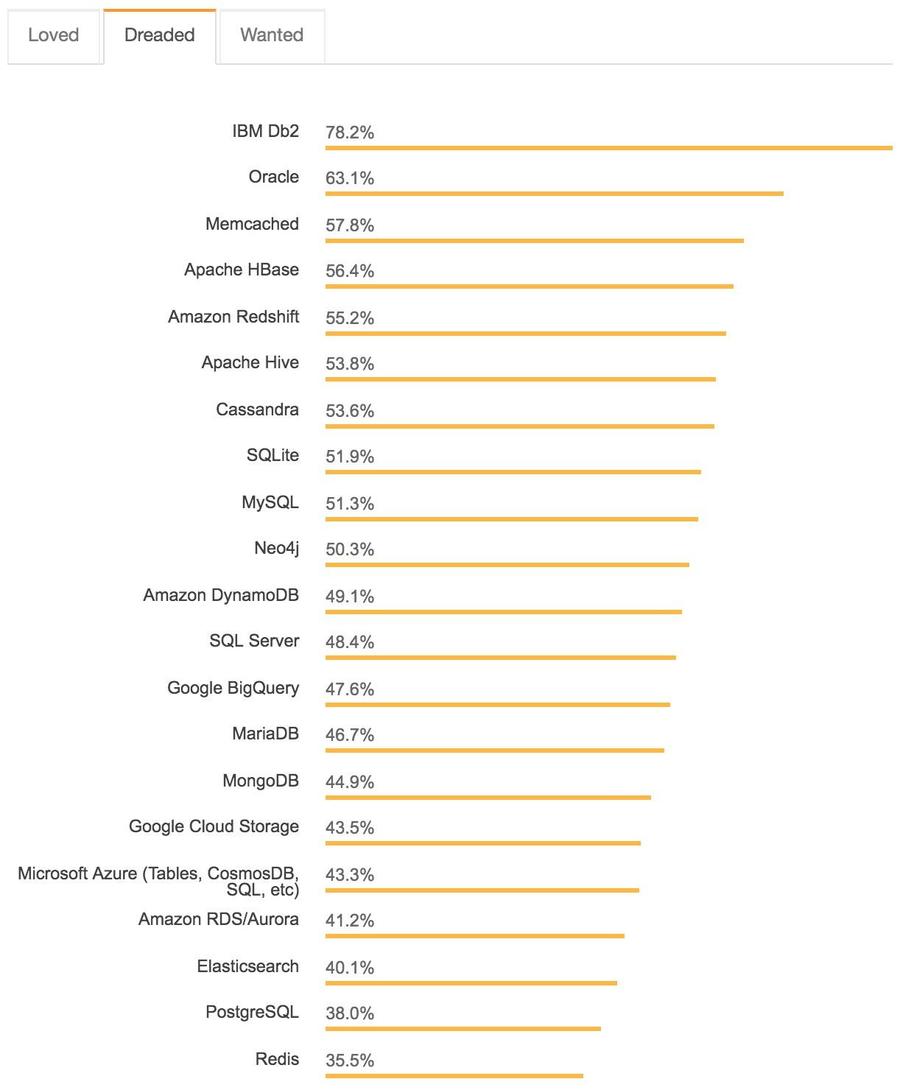 2019StackOverflowSurvey8.jpg