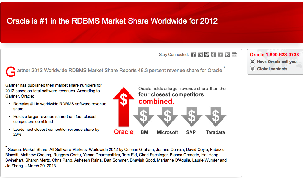 2012OracleRdbmsMarketShare48.3.png