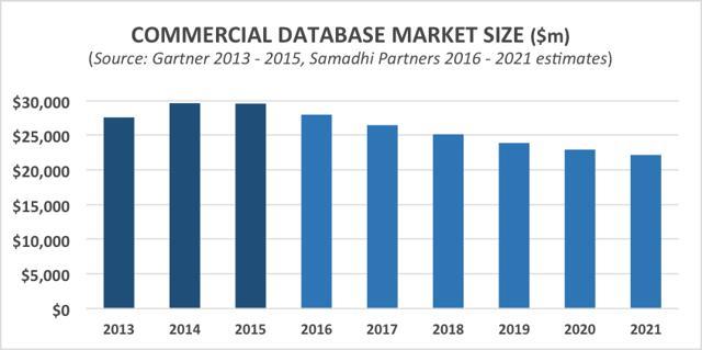 CommDatabaseRDBMS_SIZE.jpg