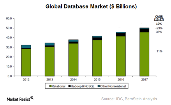 Database-space_OpenS.png