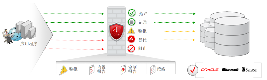 OracleDatabaseFirewall.png