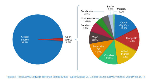 The-Outlook-for-Open-Source-DBMS-Market-222.jpg