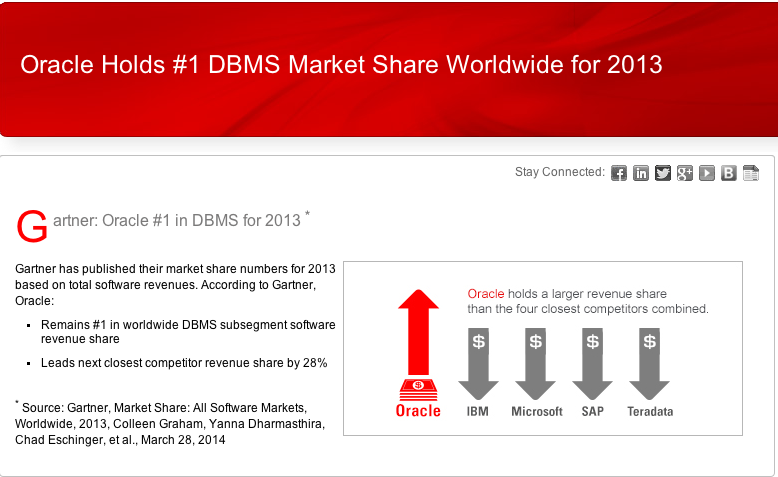 oracle2013marketshare.png