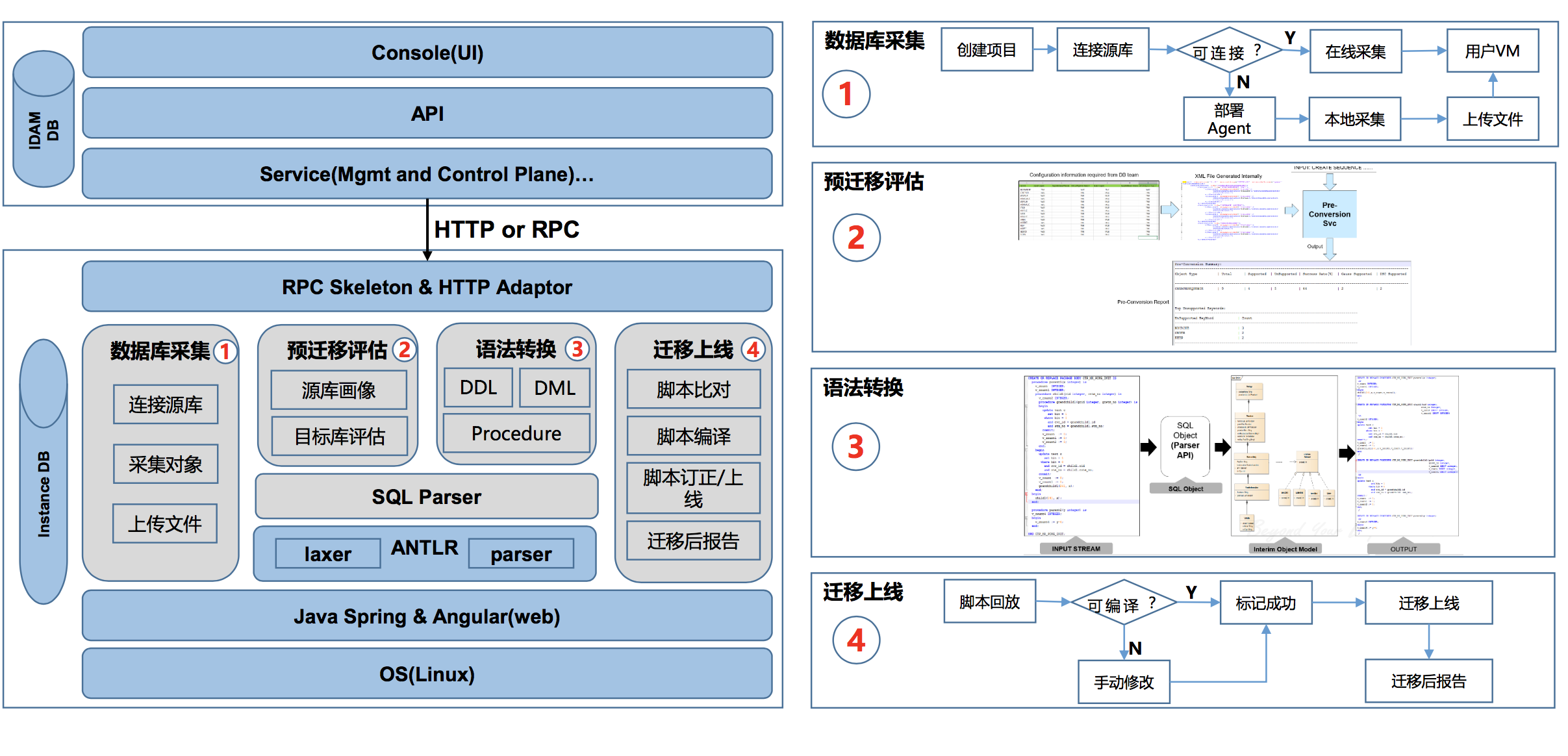 UGO核心组件、执行流程和技术架构.png