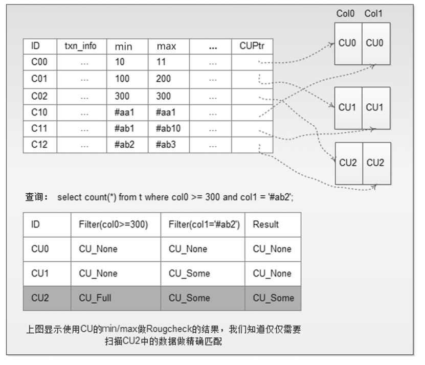 稀疏索引图.png