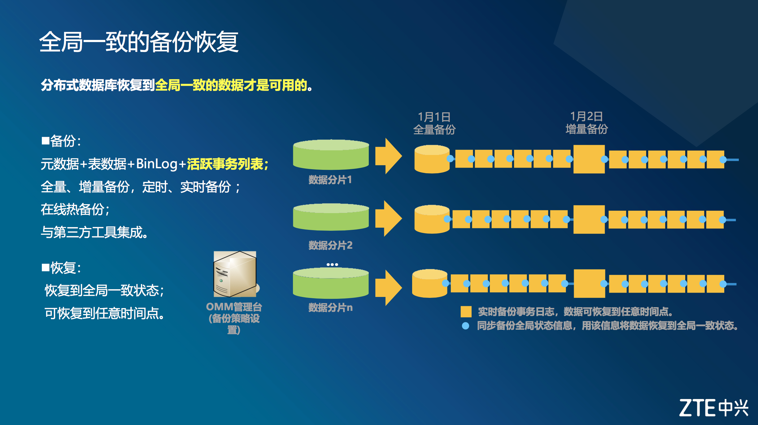 备份恢复基本框架.png