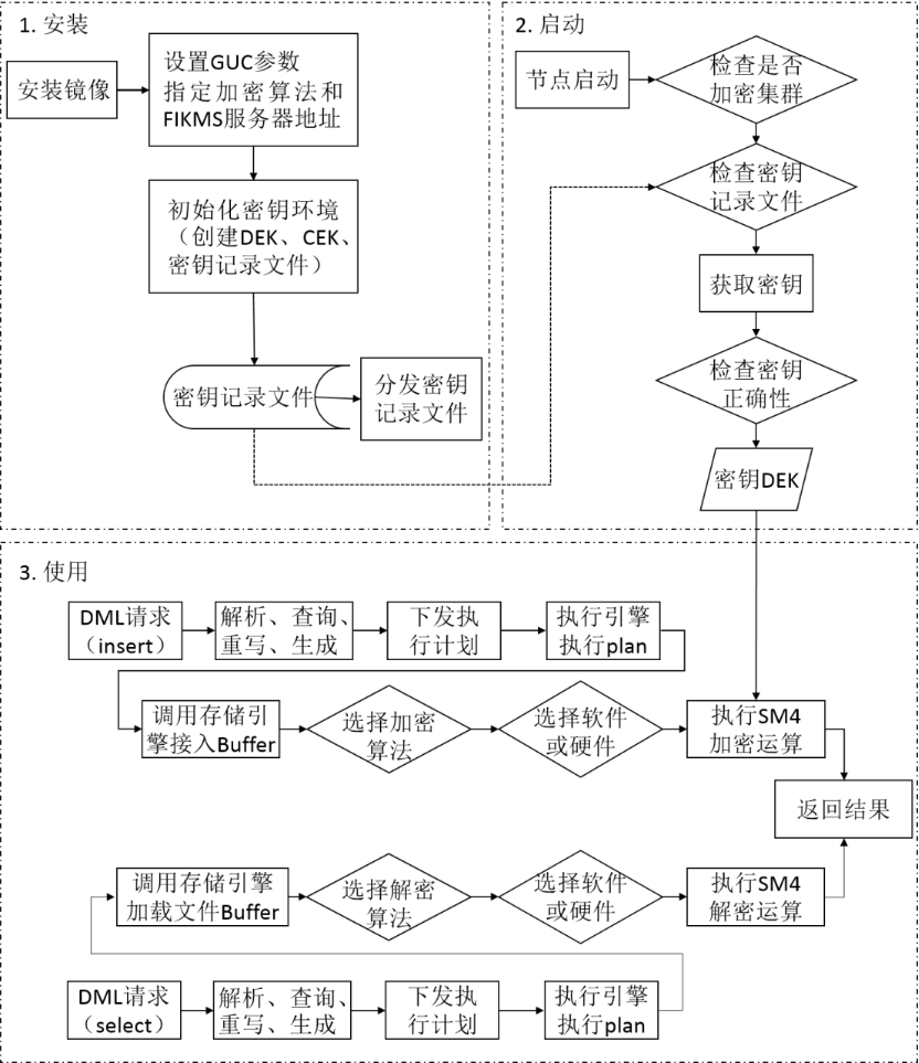 透明加密流程.png