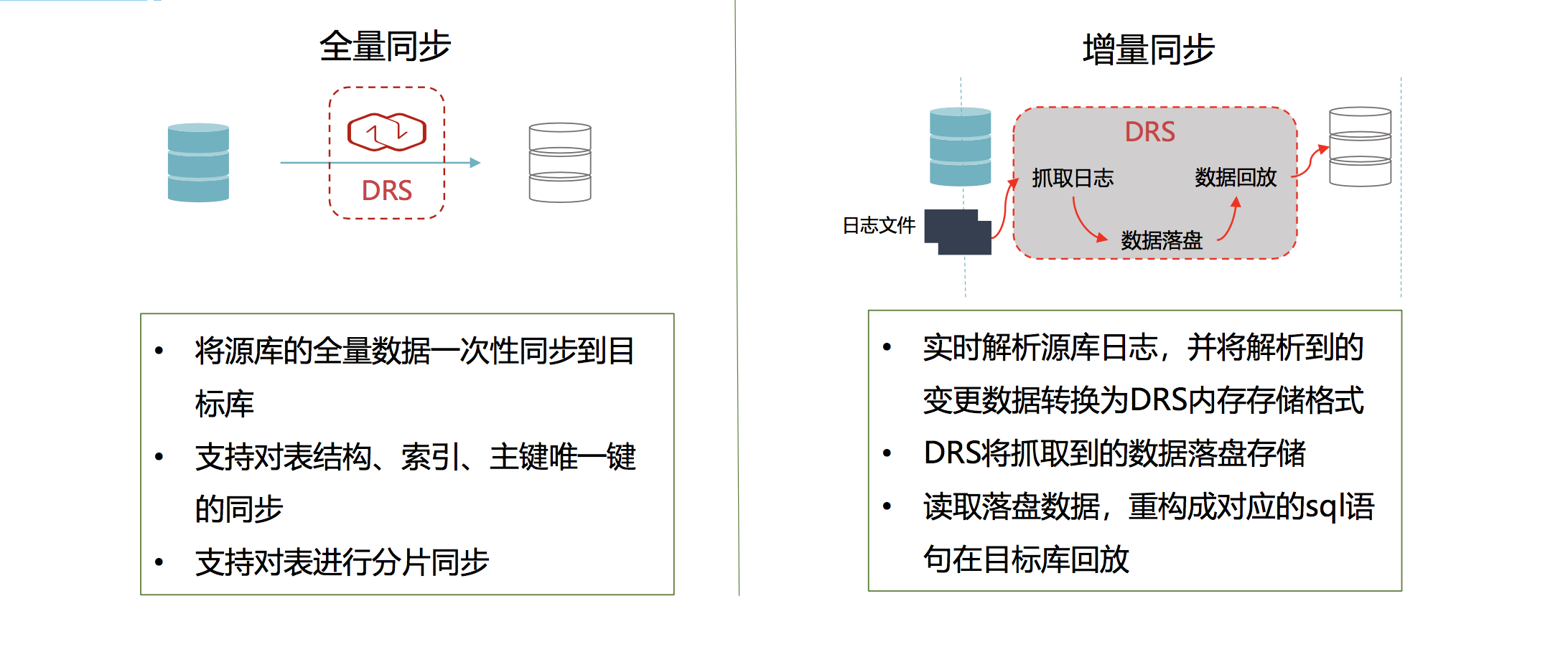 DRS技术原理.png