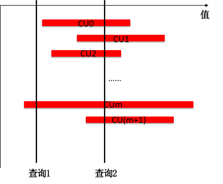 数据模型较为离散时查询效果图.png