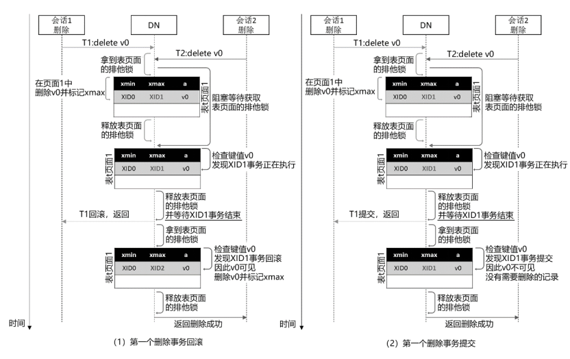 图5 删除-删除并发控制示意图.png