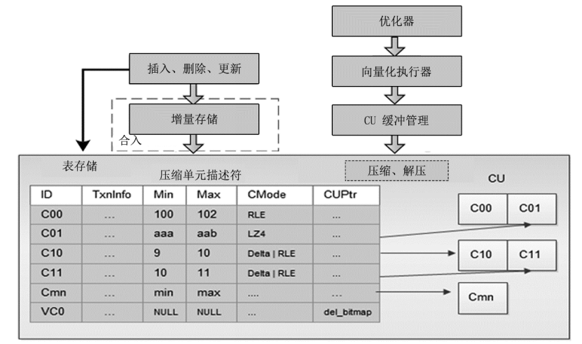 列存引擎整体架构图.png