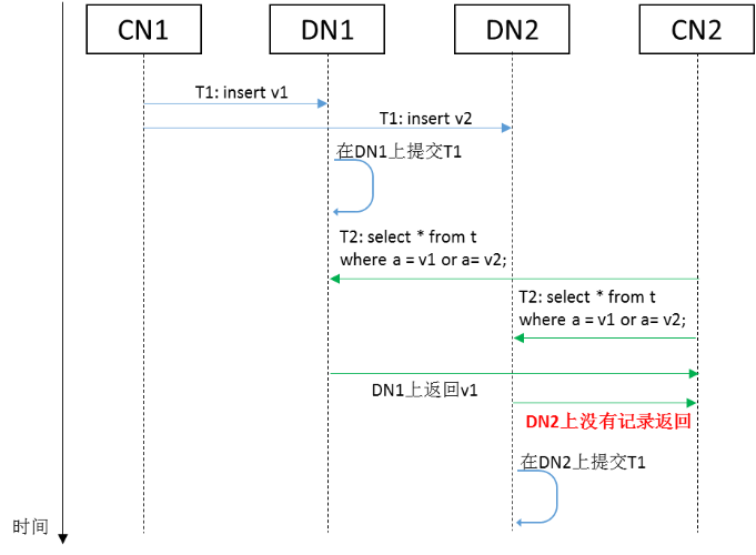 分布式事务一致性问题示意图.png