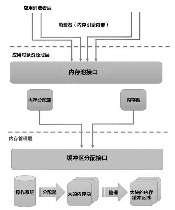 内存引擎的内存管理示意图.png