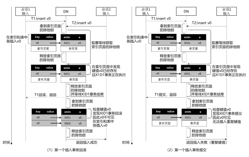 图4 插入-插入并发控制示意图.png