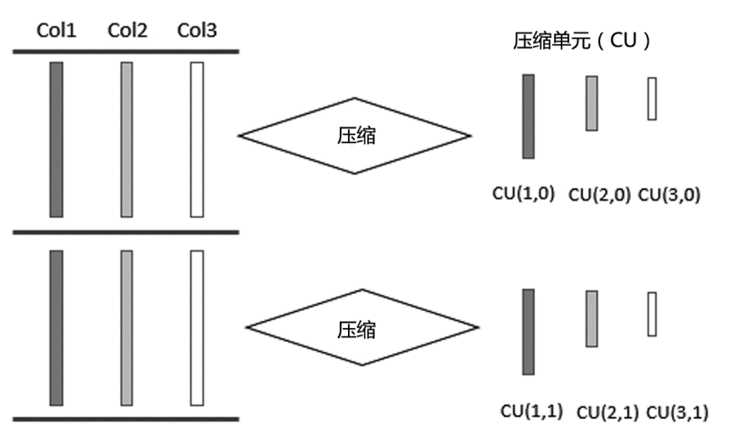 压缩单元示意图.png