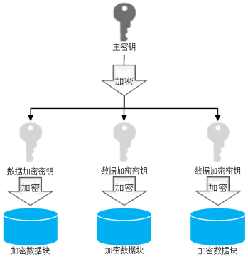 全程加密方案密钥管理方案.png