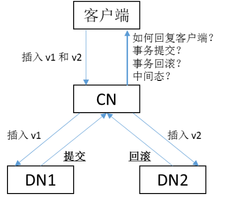 分布式事务原子性问题示意图.png