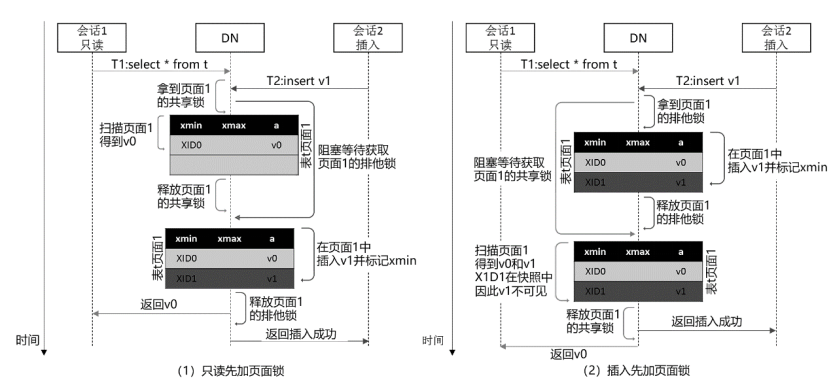 图1 查询-插入并发控制示意图.png