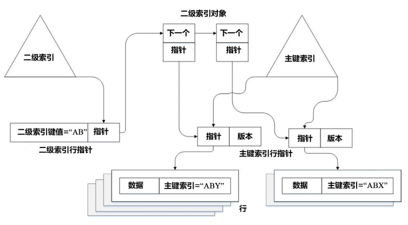 内存引擎主体结构.png