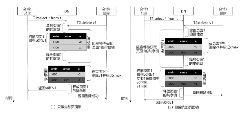 图2 查询-删除并发控制示意图.png