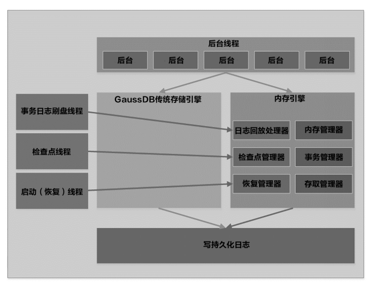 内存引擎的持久化机制.png