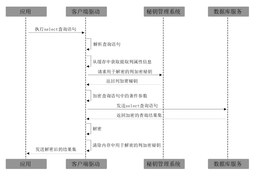 客户端加密方案查询流程图.png