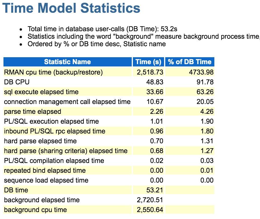 TimeModelStatistics.jpg