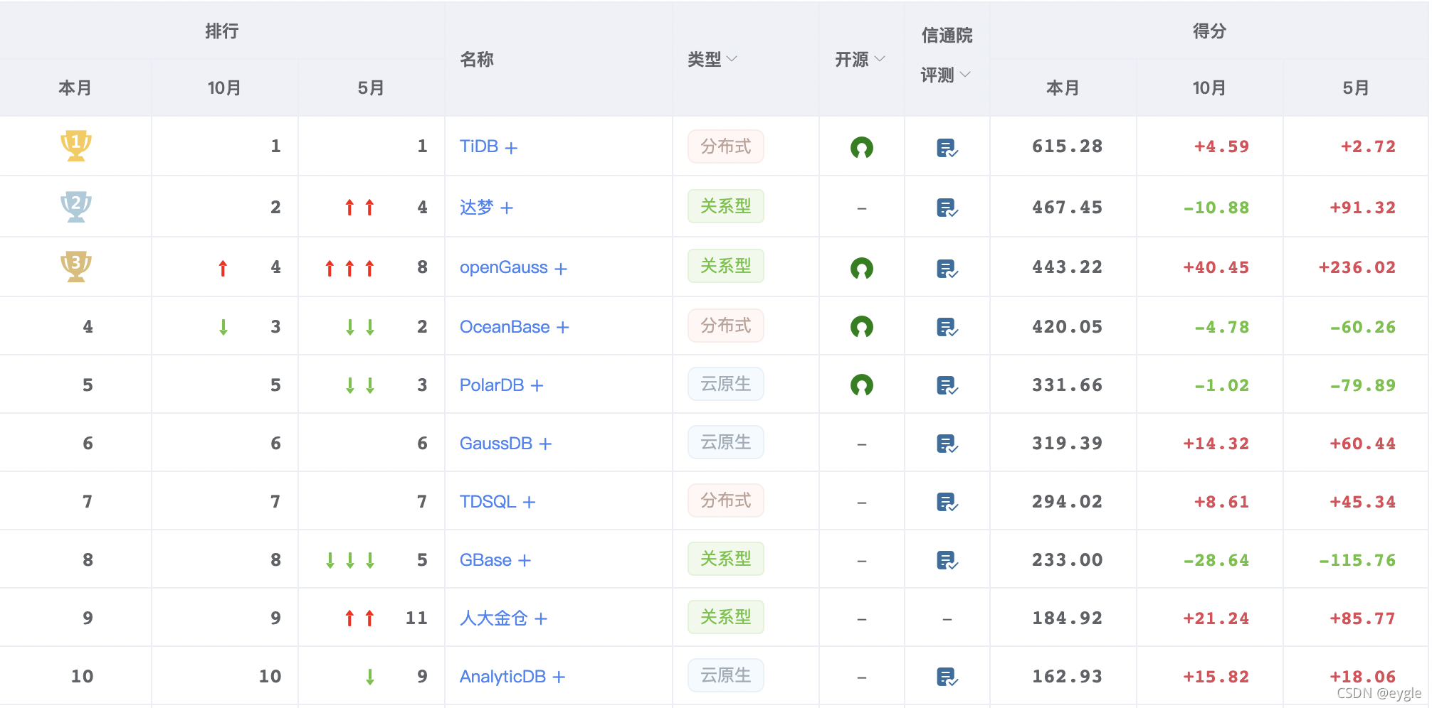 Python zxing 库解析（条形码二维码识别） - 不锈钢老鼠- 博客园